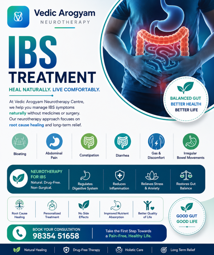 Neurotherapy for IBS