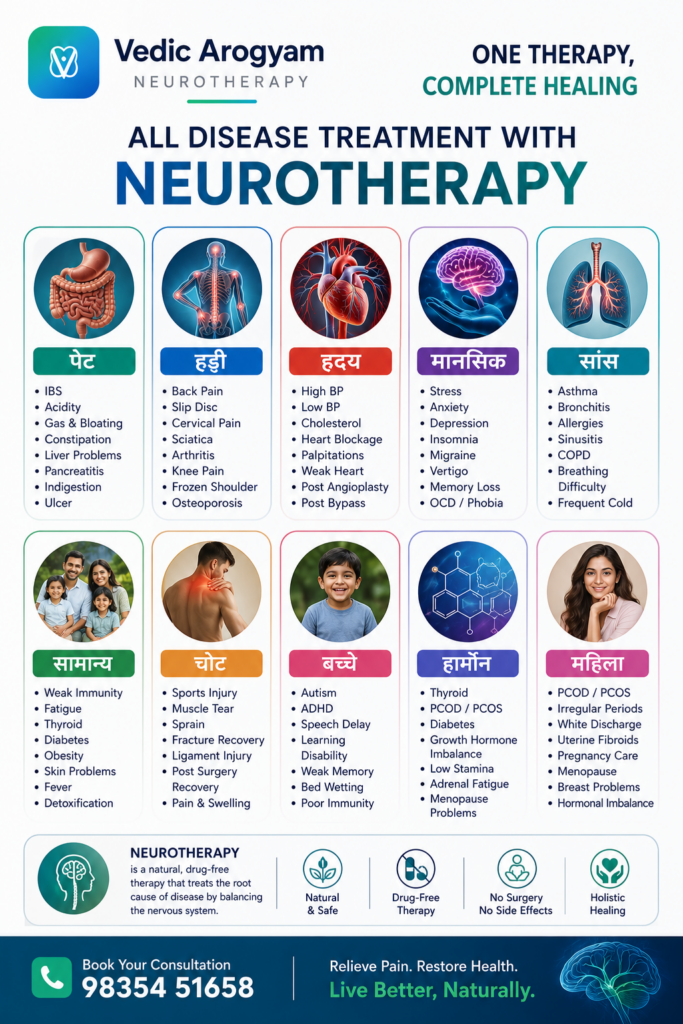Neurotherapy Treatment in Patna